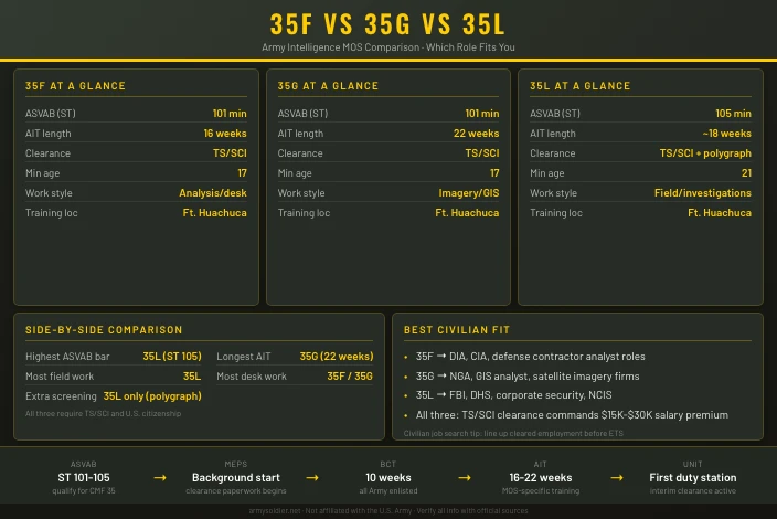 35F vs 35G vs 35L: Which Intel MOS Is Right for You