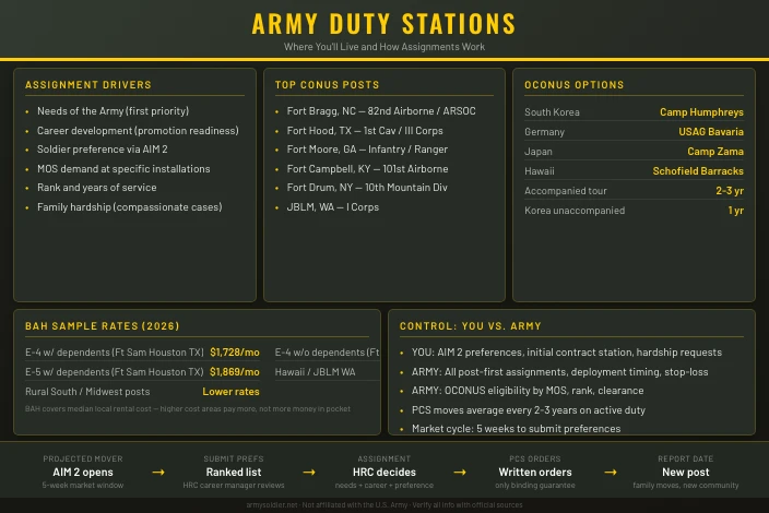 Army Duty Stations: Where Will You Live