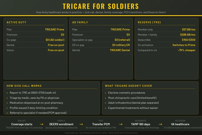 Army Healthcare: TRICARE Explained for New Soldiers