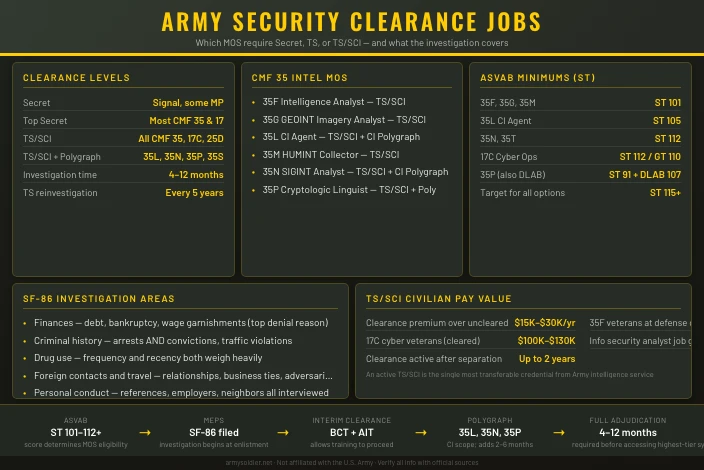 Army Jobs That Require a Security Clearance