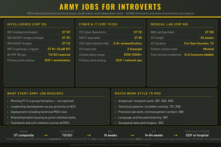 Best Army Jobs for Introverts