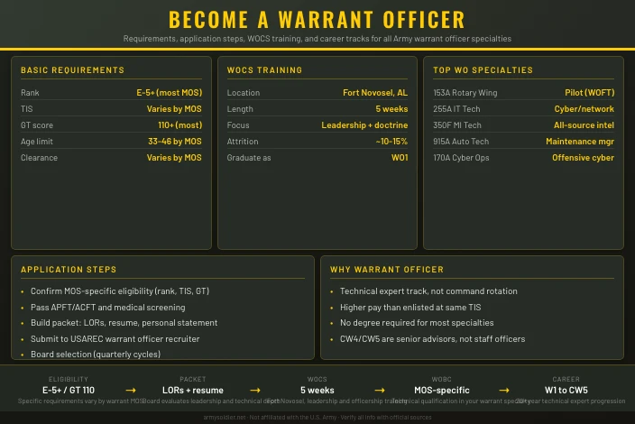 How to Become an Army Warrant Officer