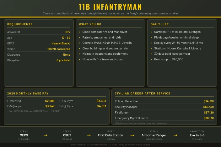 11B Infantryman