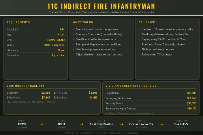 11C Indirect Fire Infantryman