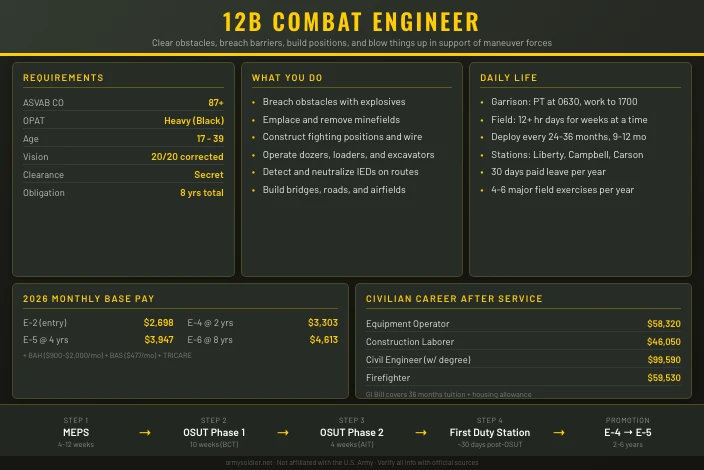 12B Combat Engineer