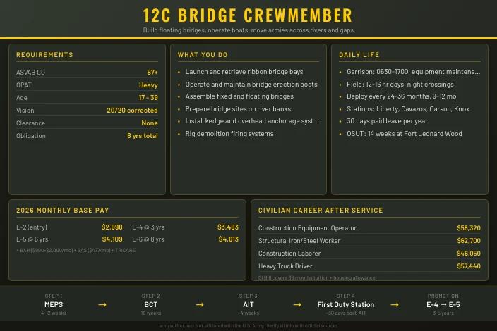12C Bridge Crewmember