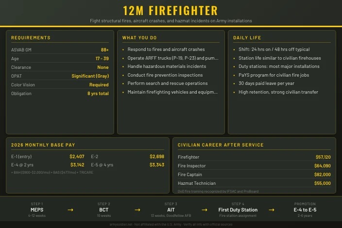 12M Firefighter