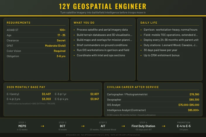12Y Geospatial Engineer