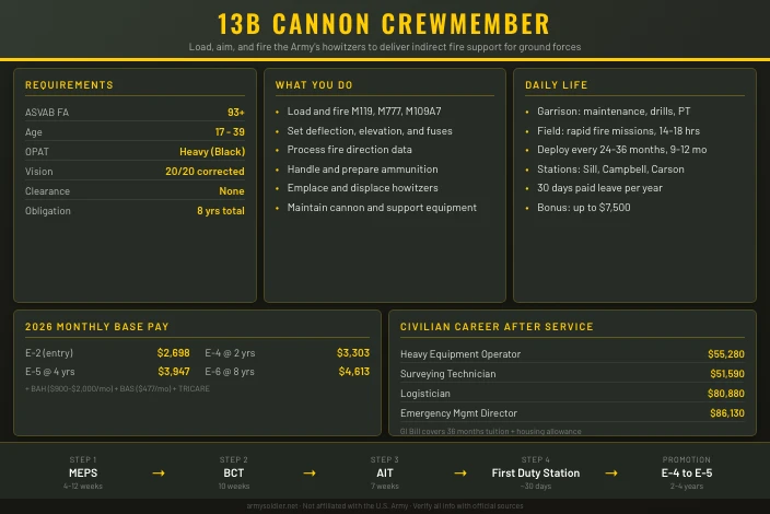 13B Cannon Crewmember