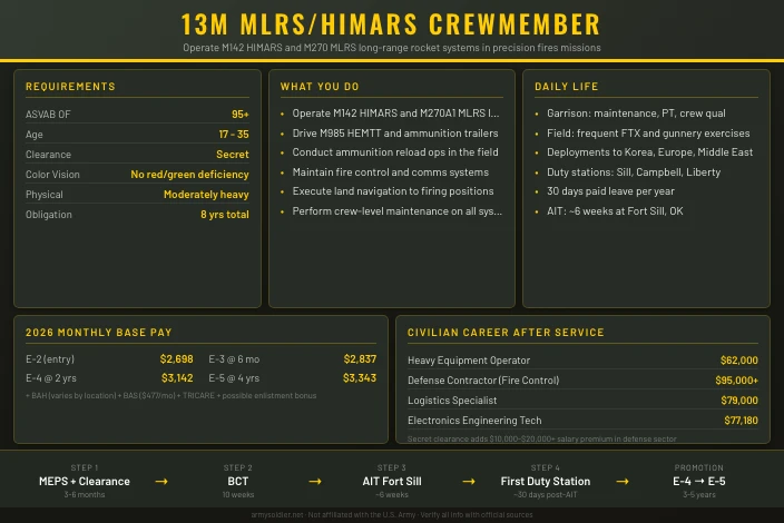 13M MLRS/HIMARS Crewmember