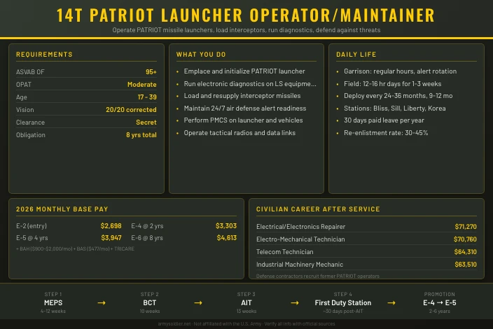 14T PATRIOT Launching Station Enhanced Operator/Maintainer