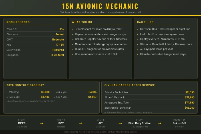 15N Avionic Mechanic