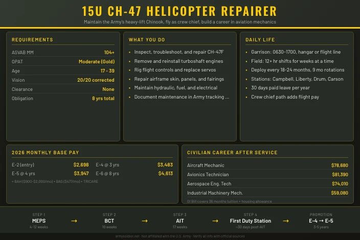 15U CH-47 Helicopter Repairer