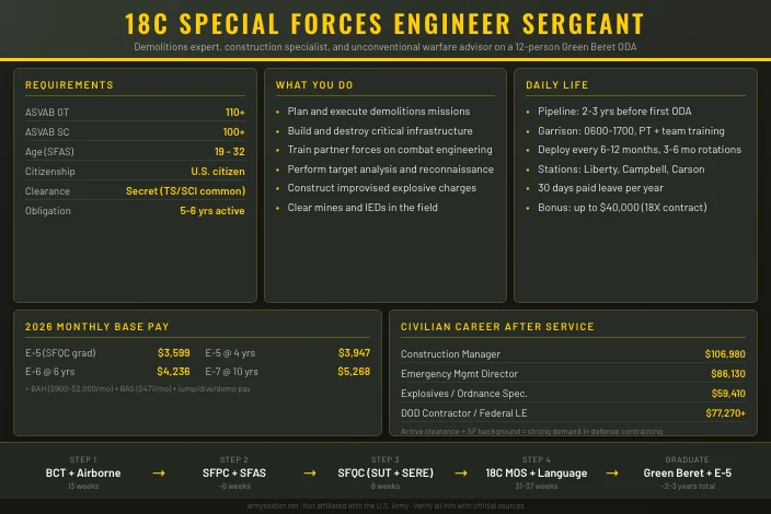 18C Special Forces Engineer Sergeant