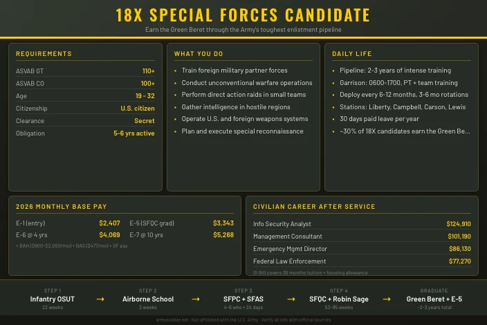 18X Special Forces Candidate