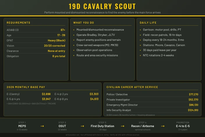 19D Cavalry Scout