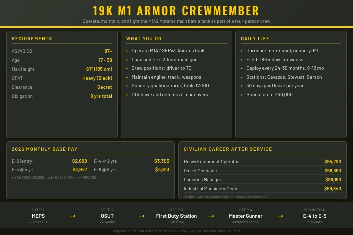19K M1 Armor Crewmember