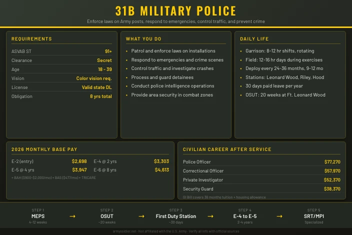 31B Military Police