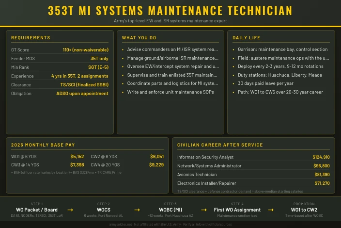 353T MI Systems Maintenance and Integration Technician