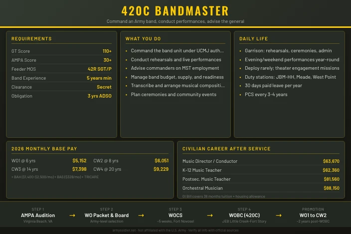 420C Bandmaster