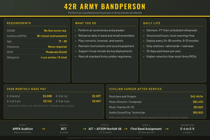 42R Army Bandperson