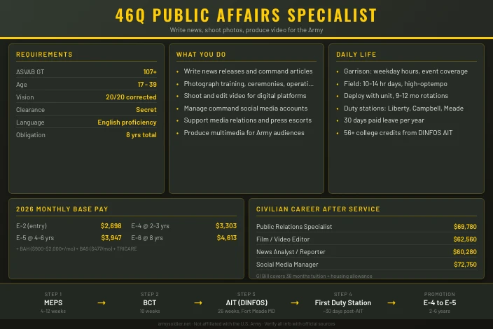 46Q Public Affairs Mass Communication Specialist