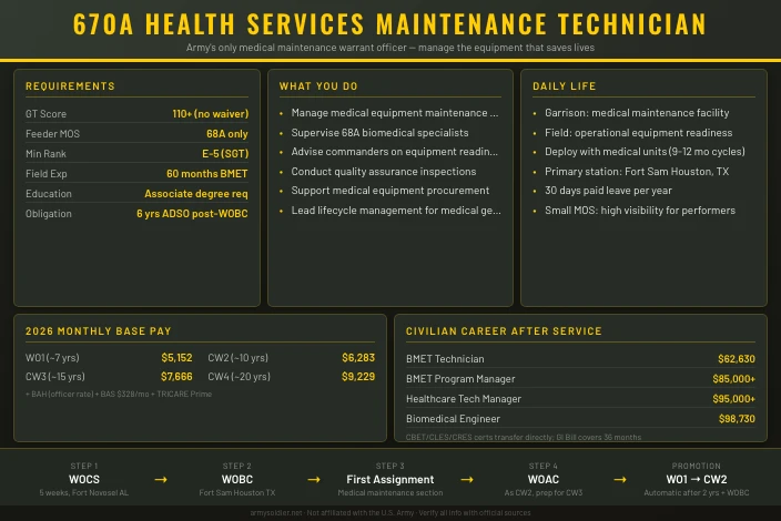 670A Health Services Maintenance Technician