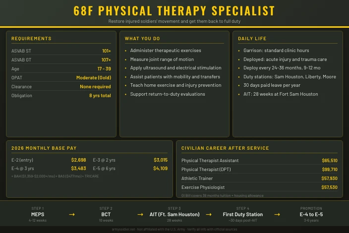 68F Physical Therapy Specialist