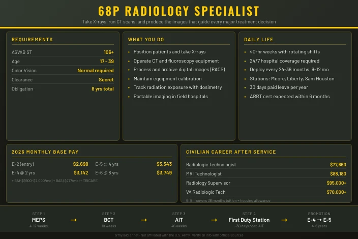 68P Radiology Specialist