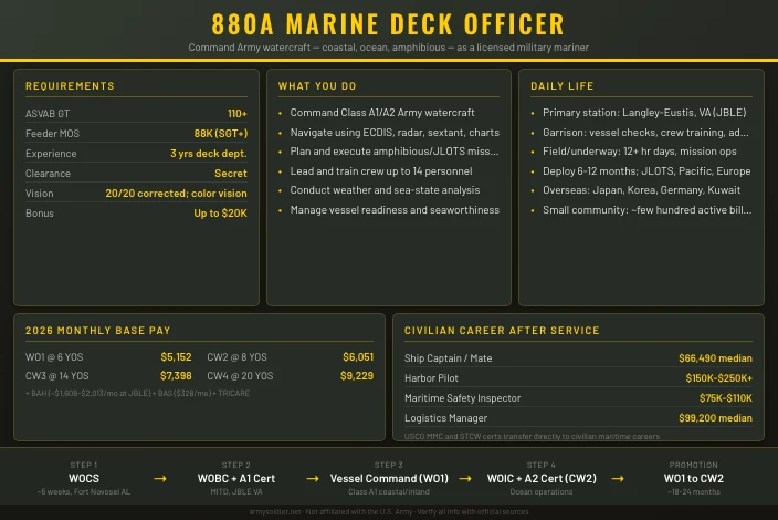 880A Marine Deck Officer