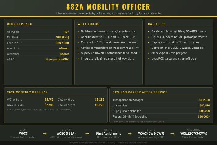 882A Mobility Officer