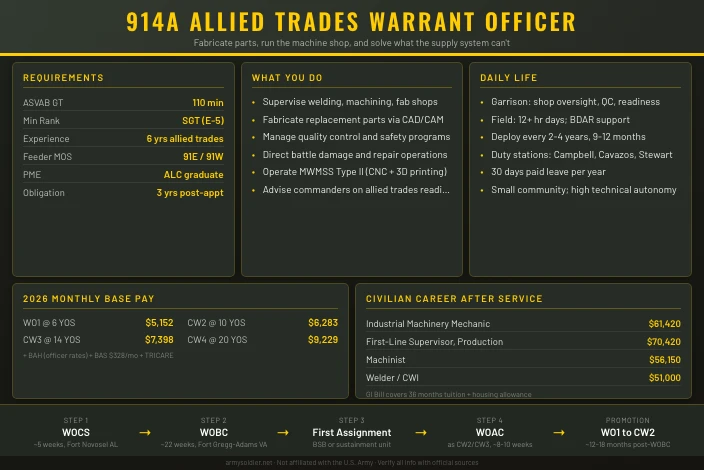914A Allied Trades Warrant Officer