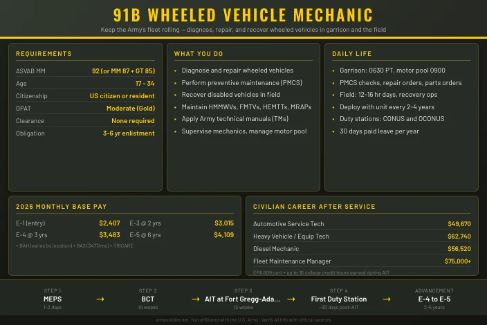 91B Wheeled Vehicle Mechanic