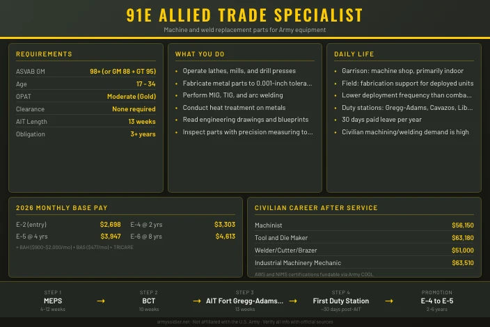 91E Allied Trade Specialist