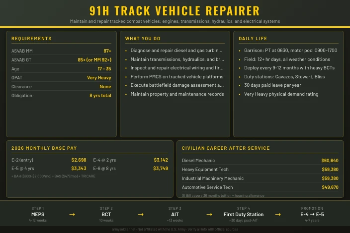 91H Track Vehicle Repairer