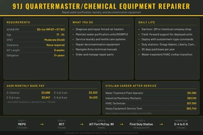 91J Quartermaster and Chemical Equipment Repairer
