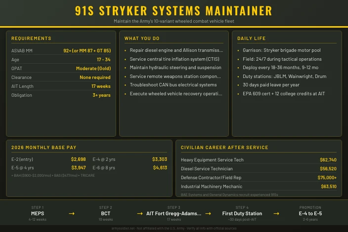 91S Stryker Systems Maintainer