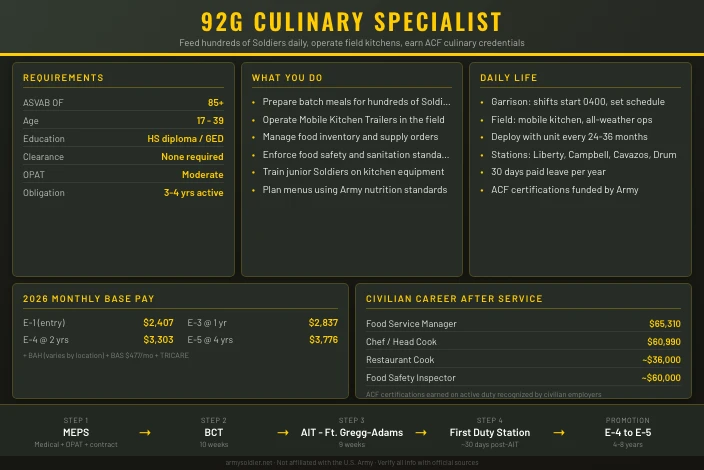 92G Culinary Specialist