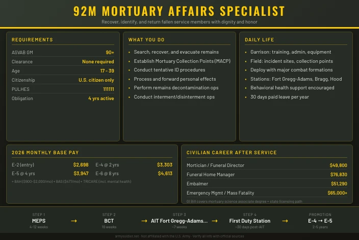92M Mortuary Affairs Specialist