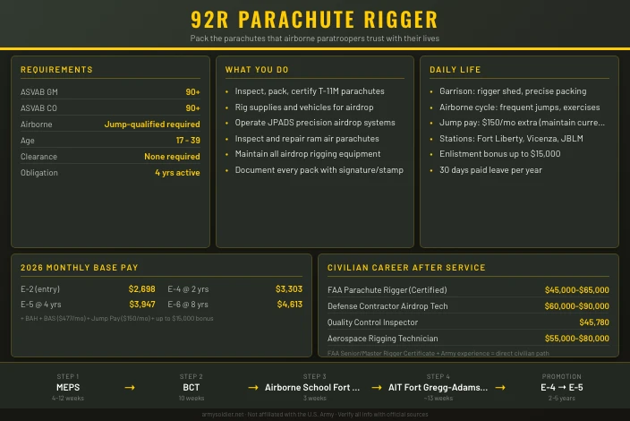 92R Parachute Rigger