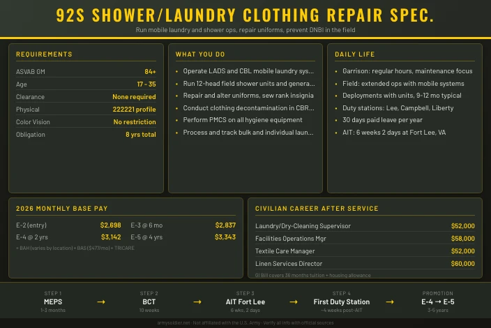 92S Shower/Laundry and Clothing Repair Specialist