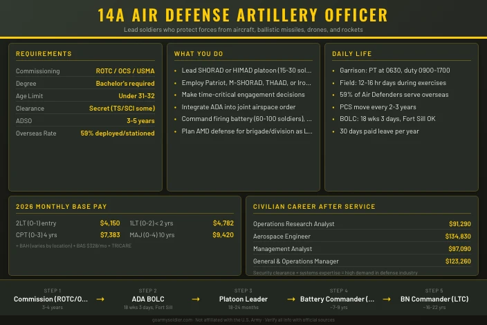 14A Air Defense Artillery Officer