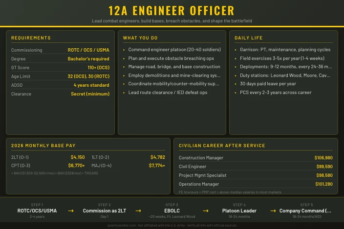 12A Engineer Officer