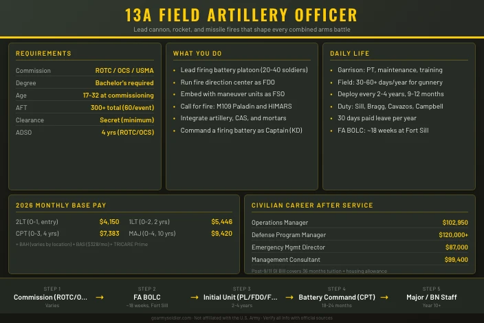 13A Field Artillery Officer