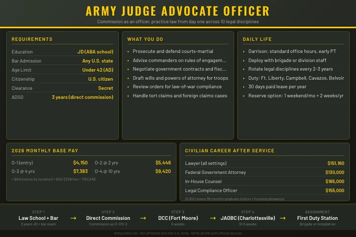 Army Judge Advocate Officer
