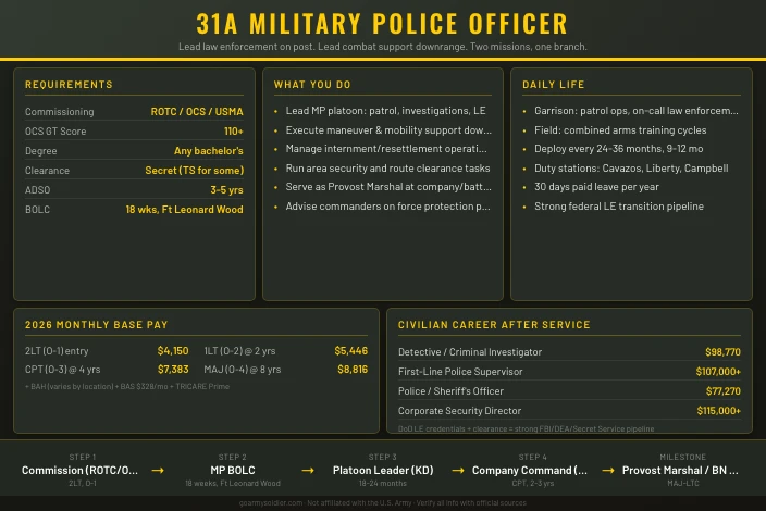 31A Military Police Officer