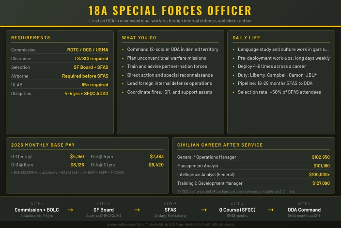18A Special Forces Officer