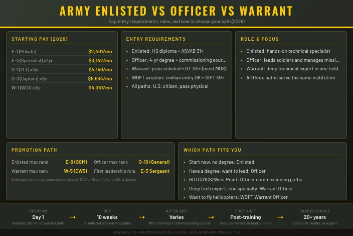 Army Enlisted vs Officer: Which Path Is Right for You