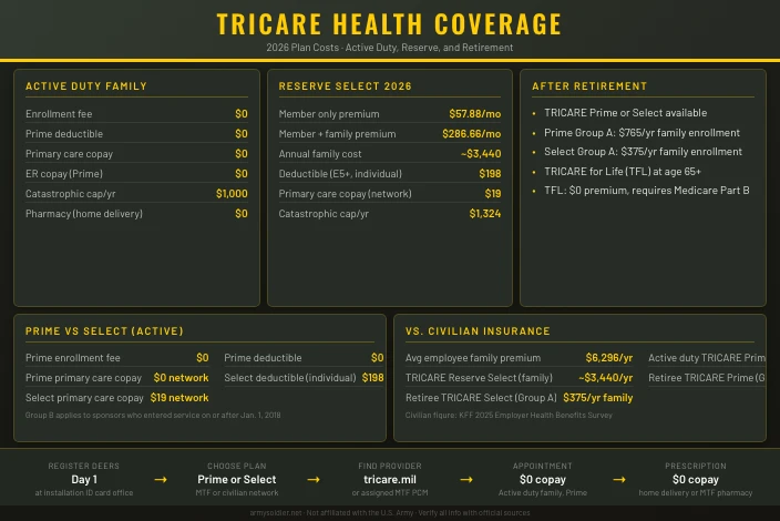 TRICARE Health Coverage Guide
